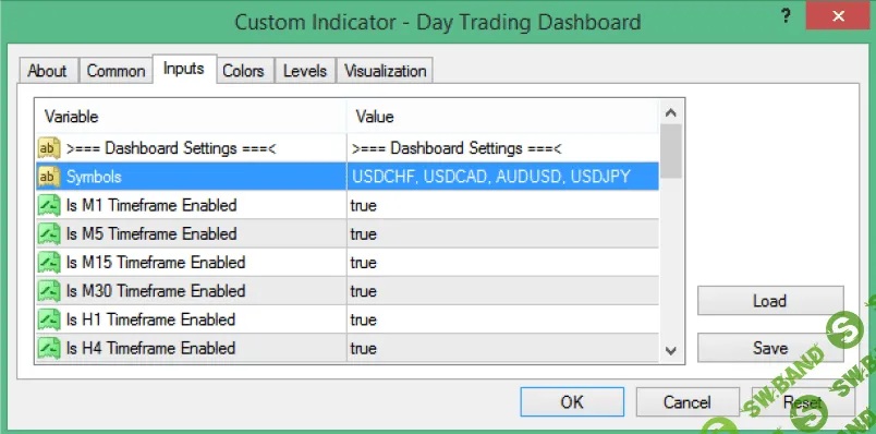 Самый точный индикатор входа форекс DayTradingDashboard