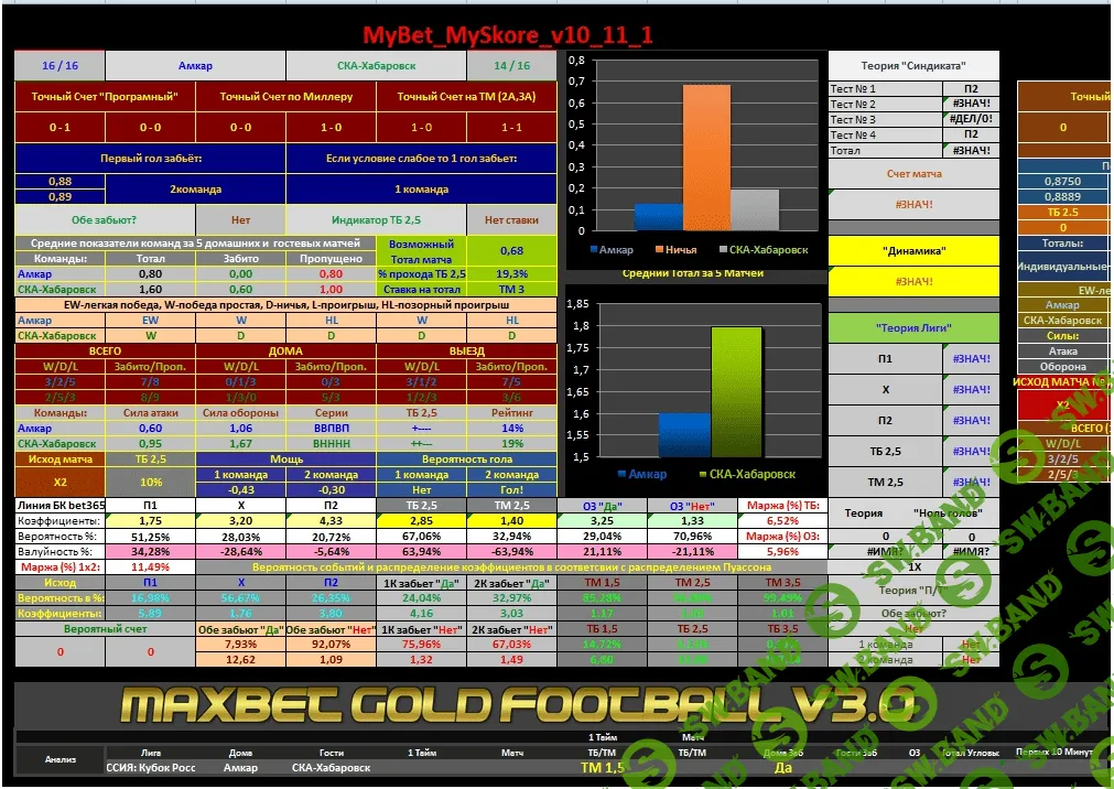 Сборник програм