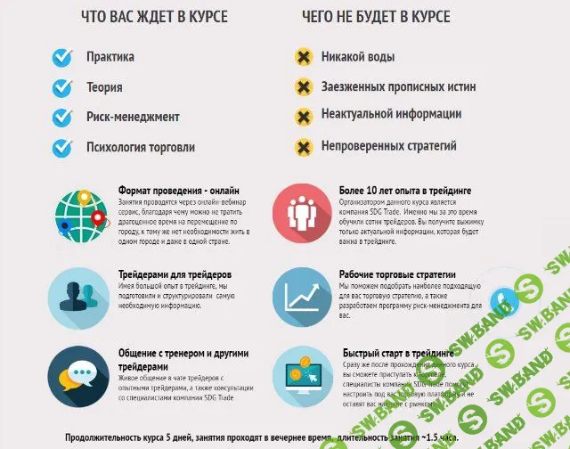 [SDG TRADE] Старт на Nyse