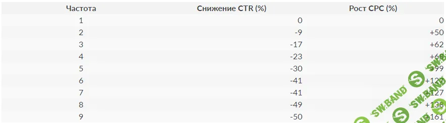 Сегментируй и продавай: как увеличить конверсию рекламы с помощью анализа аудитории