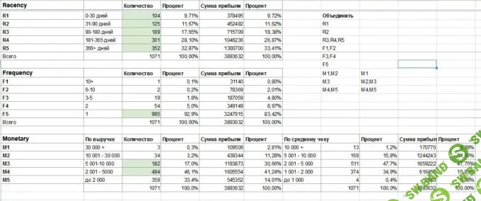 Сегментируй и продавай: как увеличить конверсию рекламы с помощью анализа аудитории