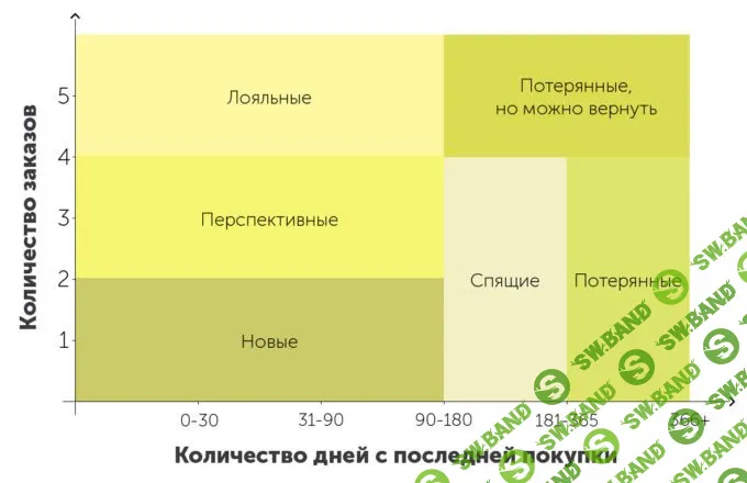Сегментируй и продавай: как увеличить конверсию рекламы с помощью анализа аудитории