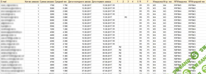 Сегментируй и продавай: как увеличить конверсию рекламы с помощью анализа аудитории
