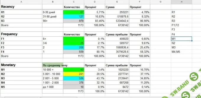 Сегментируй и продавай: как увеличить конверсию рекламы с помощью анализа аудитории