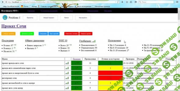 Съем позиций с Яндекса
