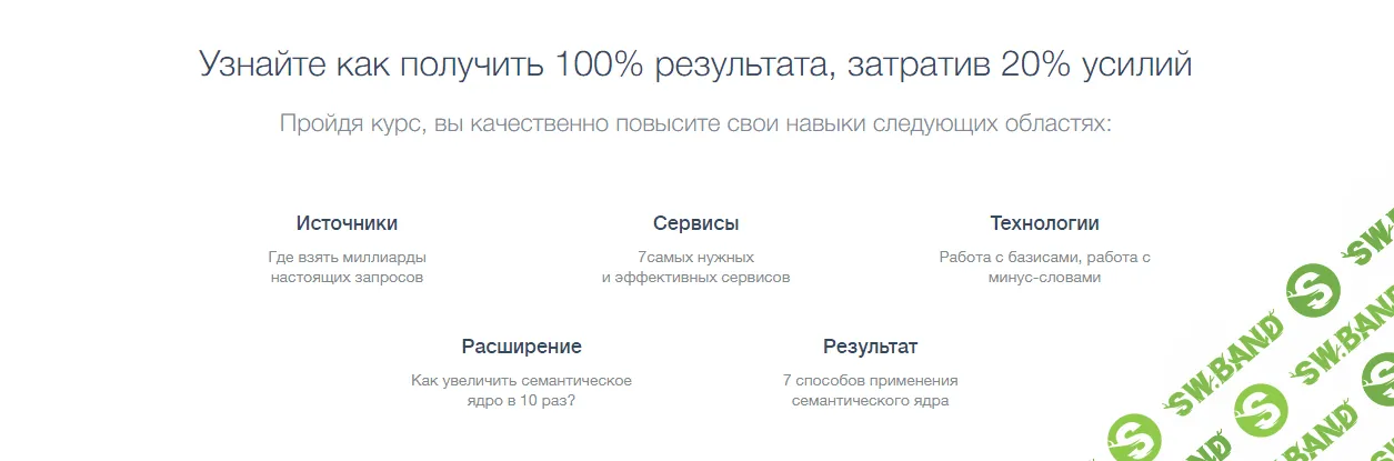 Семантическое ядро - seo + Директ + Конверсия - Леонид Гроховский