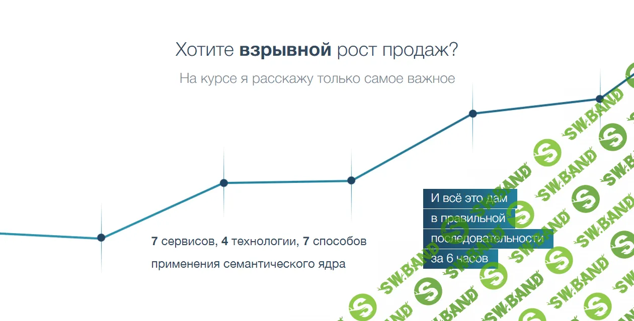 Семантическое ядро - seo + Директ + Конверсия - Леонид Гроховский