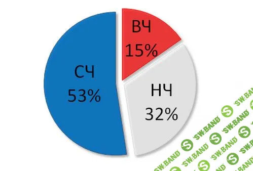 Семинар — Продвижение сайтов по СЧ и НЧ запросам (2017) - Арбайтен