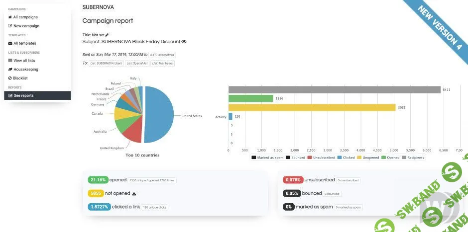 Sendy v4.0.2 - скрипт email рассылок