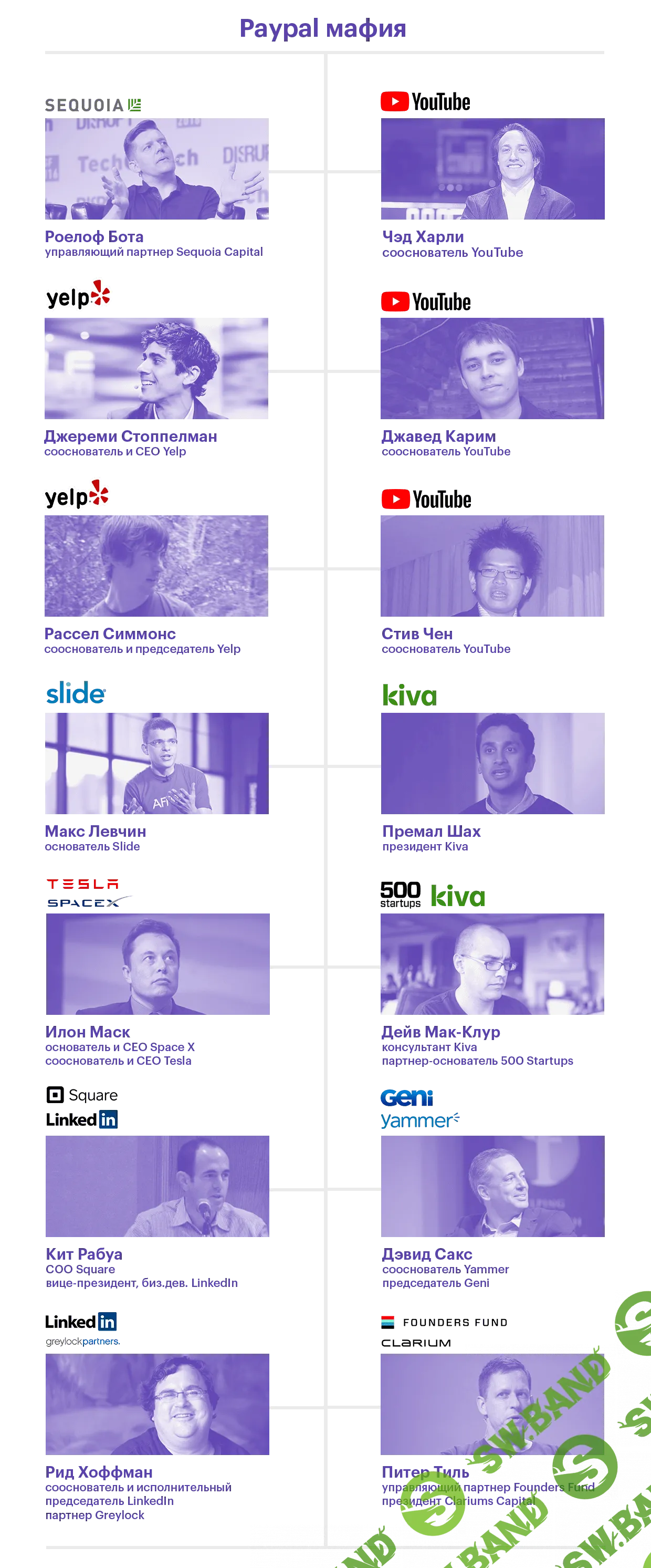 Sequoia: венчурный фонд, стоявший у истоков Apple, Google и WhatsApp