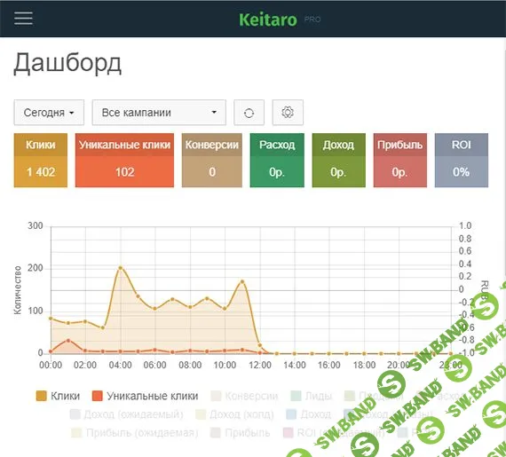 [Сергей Белоусов] Курс по Keitaro TDS (2019)