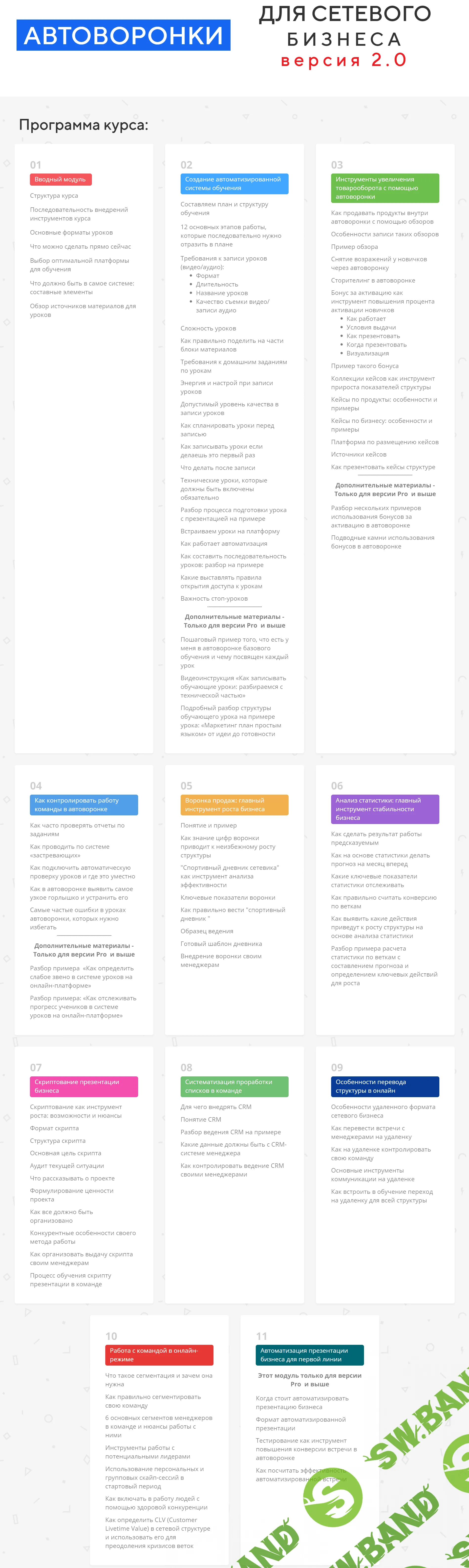 [Сергей Еленин] Автоворонки для сетевого бизнеса 2.0 (2020)