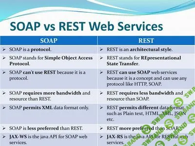 [[Сергей Немчинский] [FoxmindEd]] REST SOAP WEB SERVICES (2019)