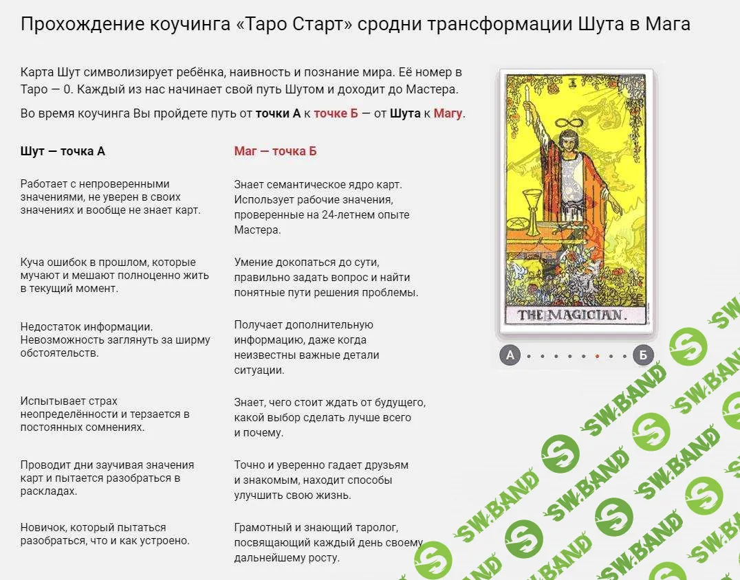 [Сергей Савченко] Коучинг "Таро". Старт