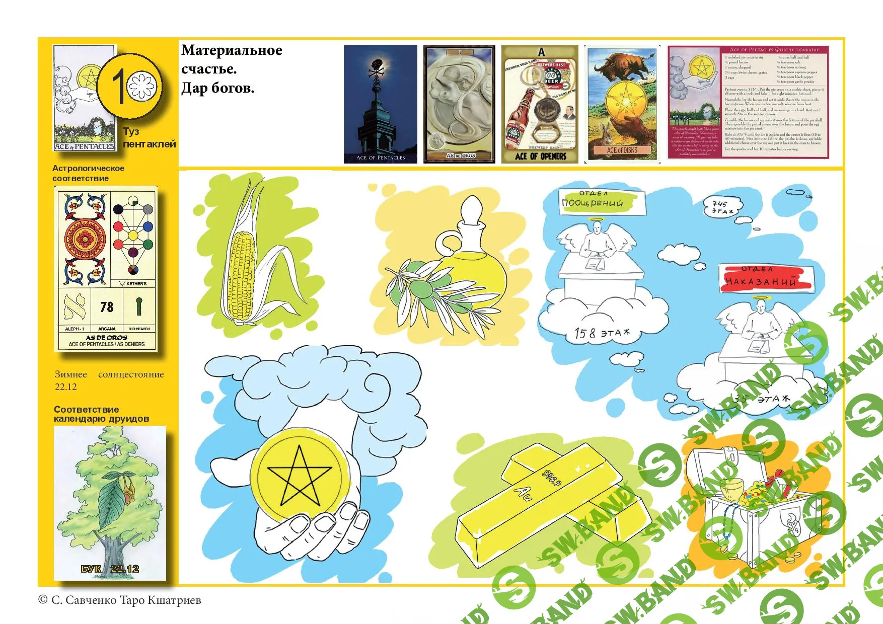 [Сергей Савченко] Таро Кшатриев: ситуационные карты