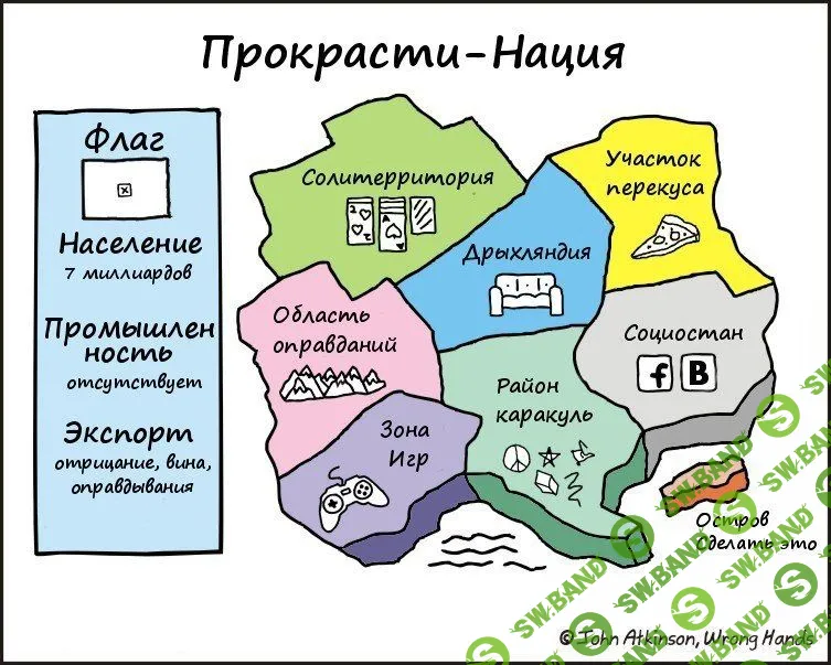 [Сергей Смирнов] Работа с мотивацией и прокрастинацией (2020)
