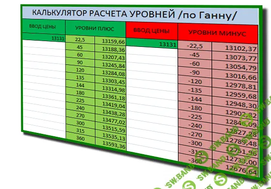 [Сергей Стариков] FOREX калькулятор