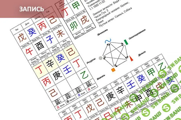 [Сергей Зайцев] Медицинский Фэншуй - Натальная карта Ба Цзы (2020)