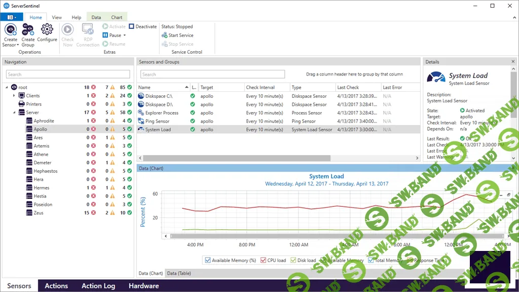 ServerSentinel v4.2.2.726