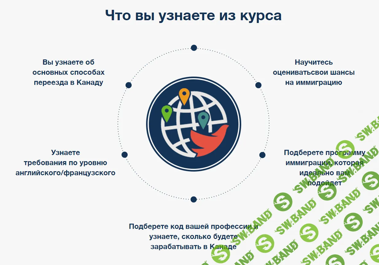 [Школа Эмиграции] Иммигрируйте в Канаду и начните зарабатывать $70000 в год