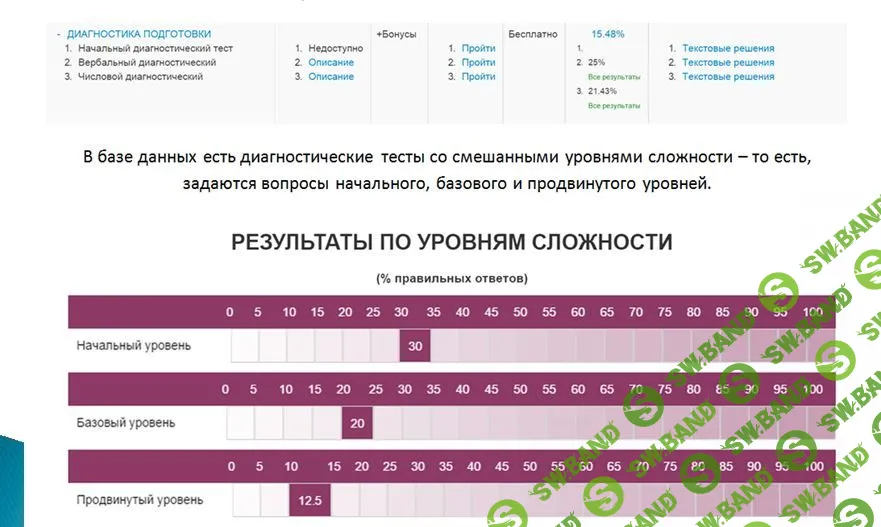 [shl-test] Комплект MAXIMUM с решениями