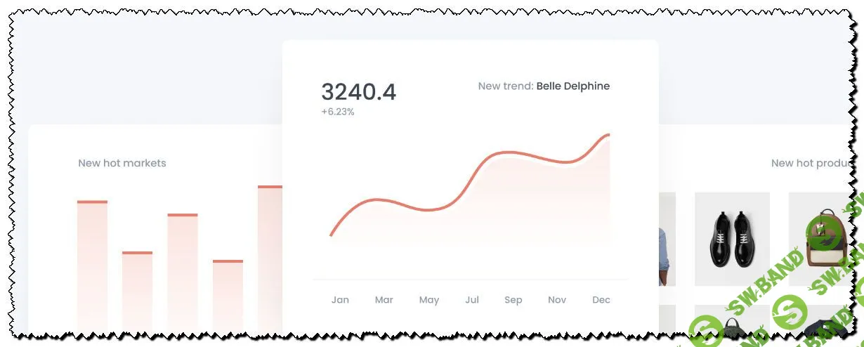 [Signum] Зарождающиеся тренды и хайпы (февраль 2020)