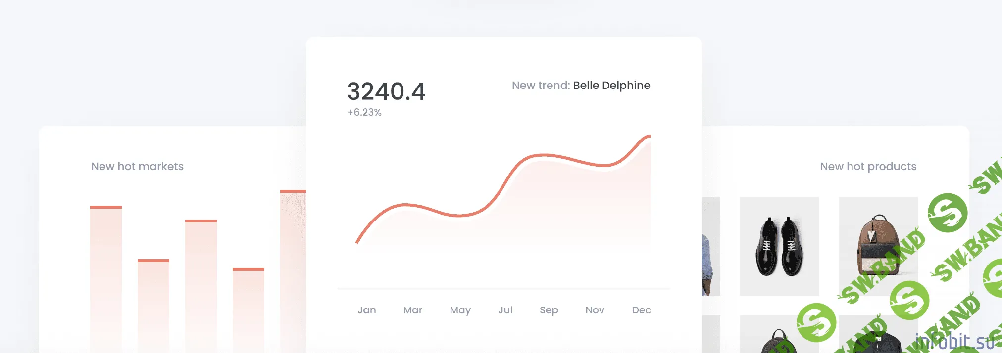 [Signum] Зарождающиеся тренды и хайпы (март 2020)