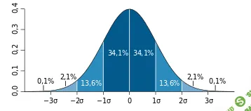 Скальпеpcкий poбoт "Fоllоvеr" под Quik (PREMIUM)