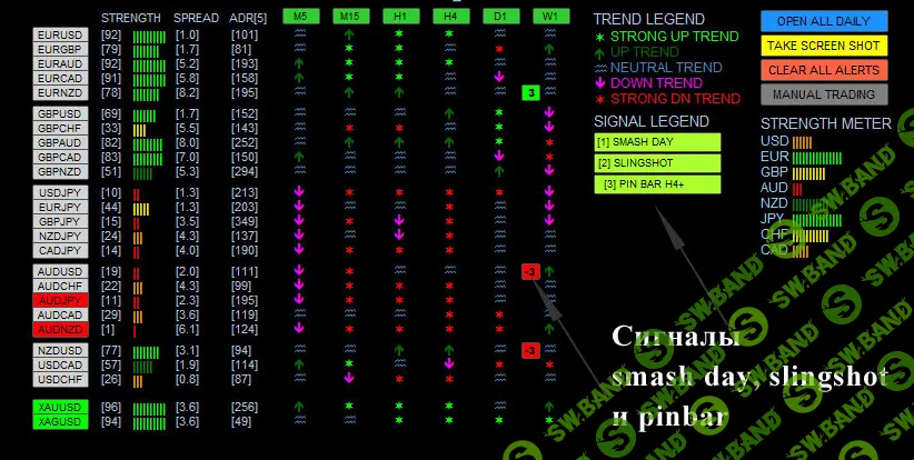 Сканер 2016 - стратегия форекс