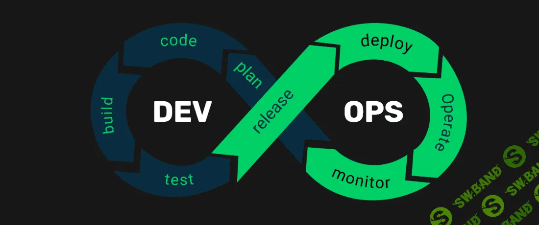[SkillFactory] DevOps-инженер