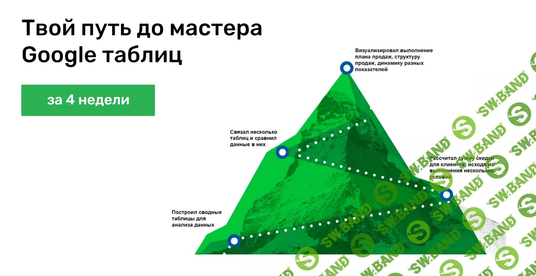 [SkillFactory] Мастер Google таблиц