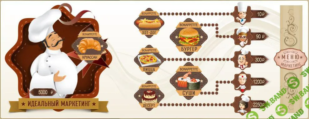 Скрипт инвестиционной игры