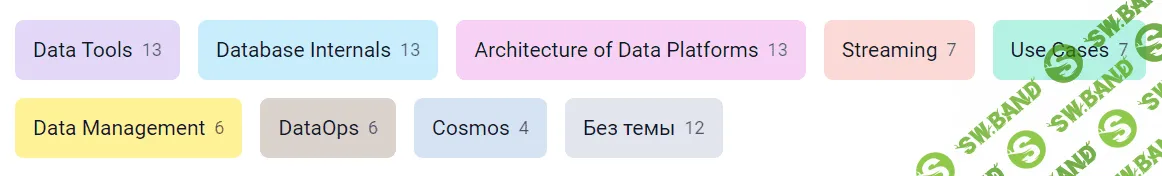 [SmartData] Конференция по инженерии данных (2023)