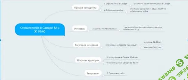 SMM для клиник: базовые нюансы для новичков