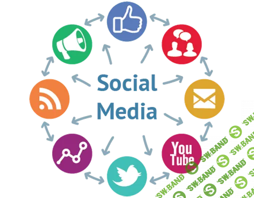 SMM от топов 2018