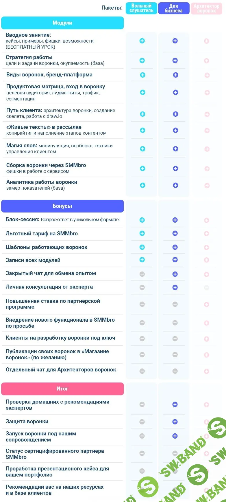 [SMMbro] Школа архитекторов автоворонок