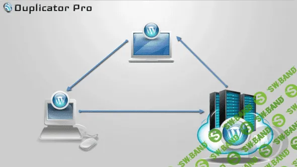 [SnapCreek] Duplicator Pro v3.7.9 - плагин резервного копирования WordPress