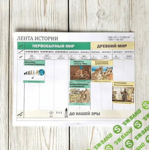 [so_legko] [Ольга Карачинова] География-легко. 5-6 класс. Демо-доступ к курсу (2021)