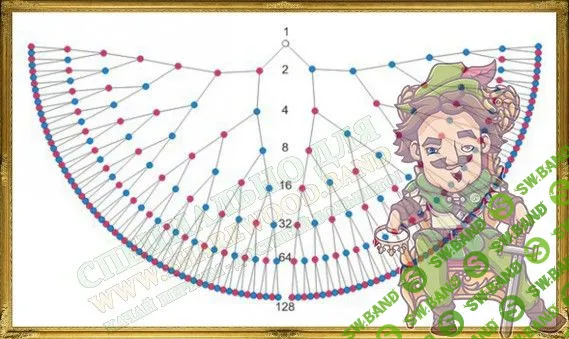 [София Вюрстлин] Могущество рода САМЫЙ ПОЛНЫЙ КУРС Платина