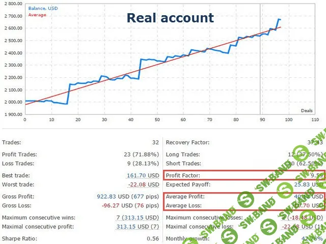 Советник форекс AlgoTradeSoft Innovative EA -грааль стоимостью 29999$