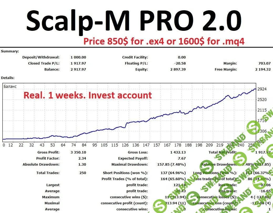 Советник Scalp-M PRO 2.0