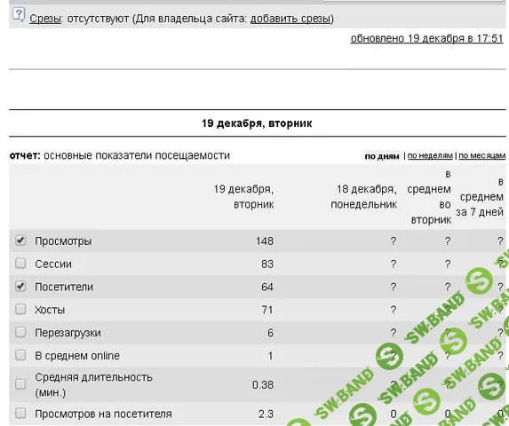 Создание фейковых сайтов на автомате и получение трафа
