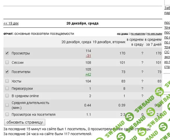 Создание фейковых сайтов на автомате и получение трафа