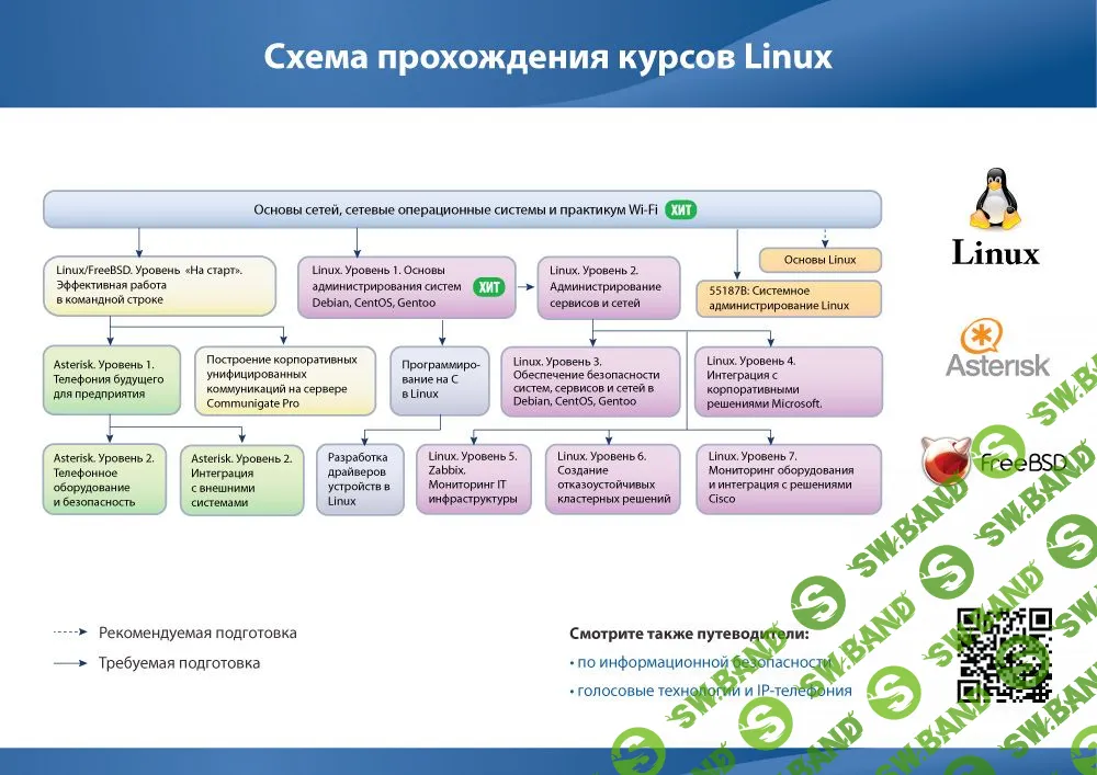 [Специалист] Linux (CentOS/Debian). Уровень 3. Создание отказоустойчивых кластерных решений (2017)