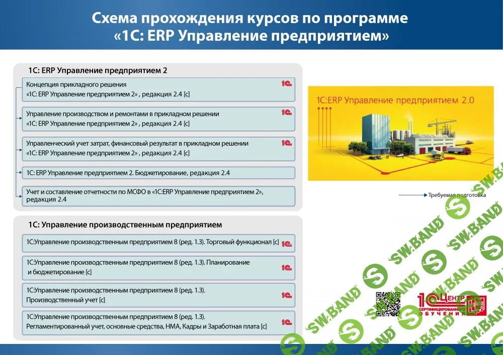 [Специалист] Управленческий учет затрат, финансовый результат в 1С ERP (2019)