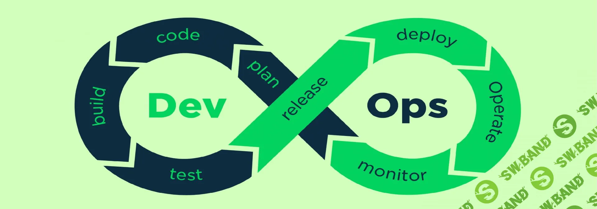 [Специалист] Введение в DevOps: инфраструктура как код, использование Docker и Kubernetes (2020)