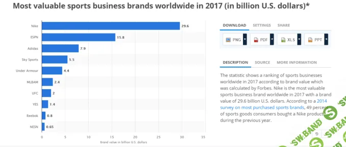 Спонсорство Олимпийских игр и рекламные кампании со спортсменами — история продвижения Adidas