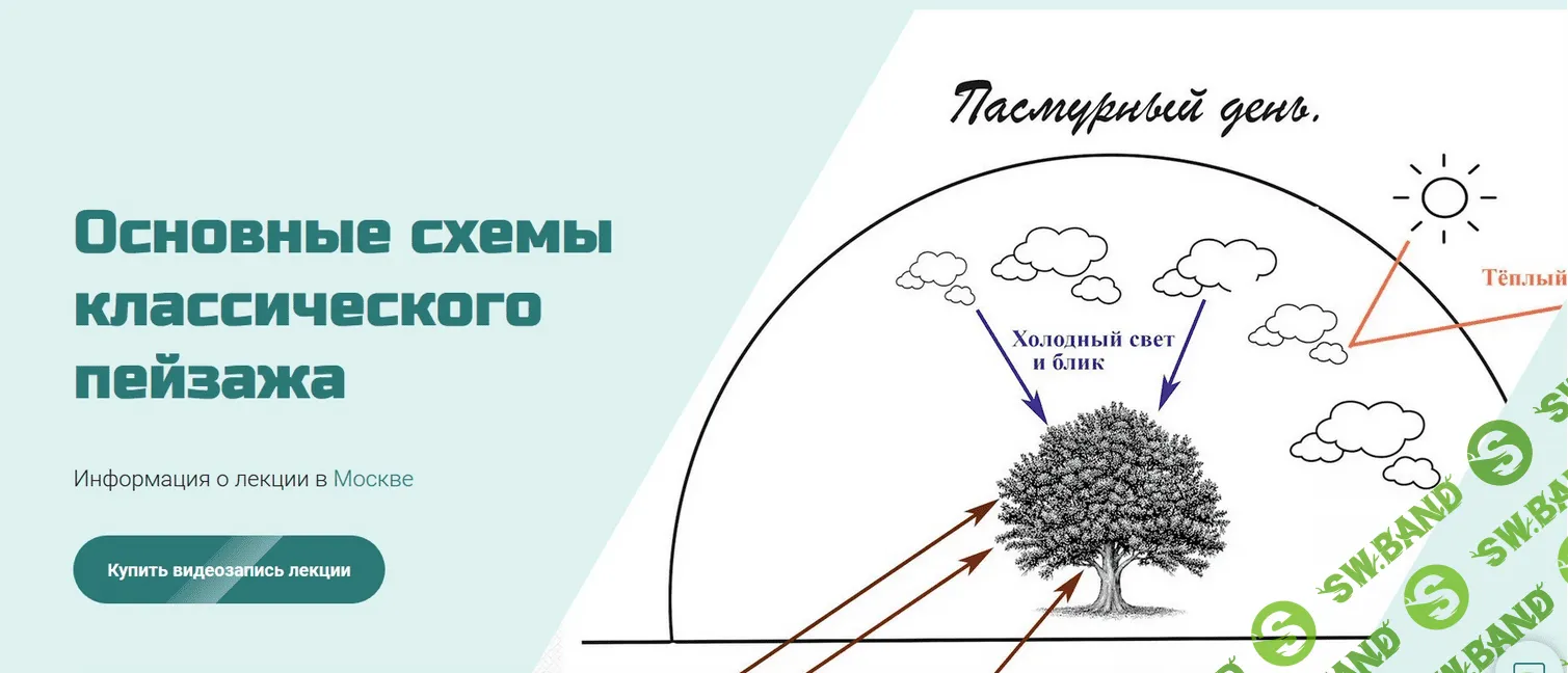 [Станислав Брусилов] Основные схемы классического пейзажа (2021)