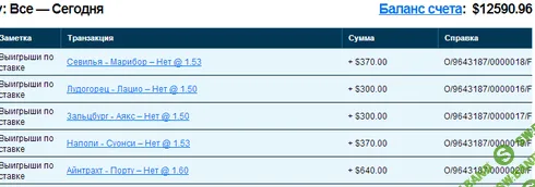 [Ставки на футбол] 80-ти Процентник