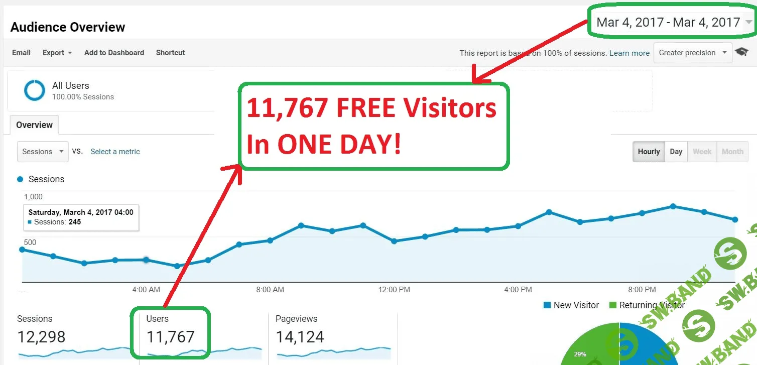 [Stefan Ciancio & Greg Kononenko] Update Mega Whole Funnel